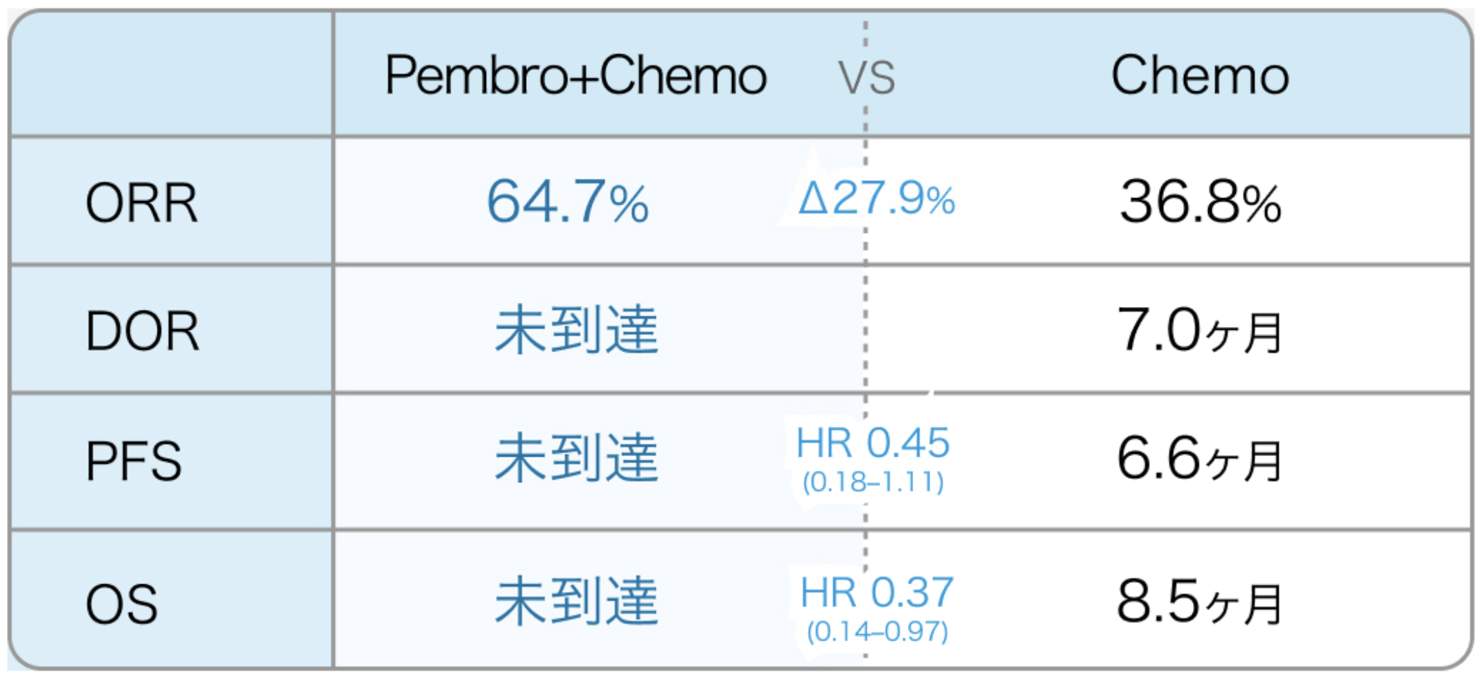 【解説】切除不能進行再発胃がんにおけるMSI検査/MMR-IHCは実施すべきか?