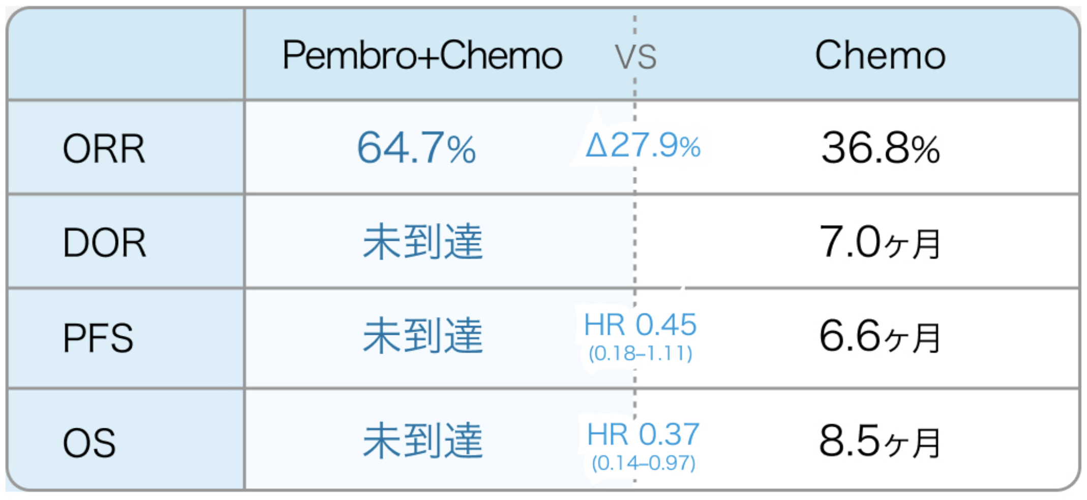 【解説】切除不能進行再発胃がんにおけるMSI検査/MMR-IHCは実施すべきか？