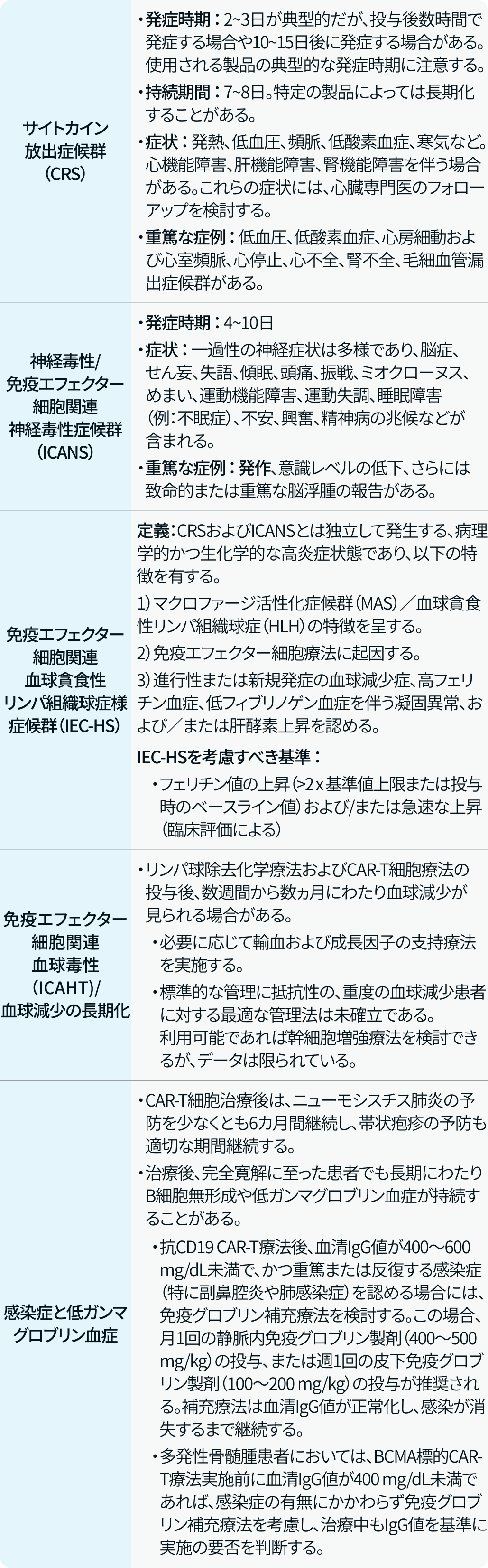 【NCCNガイドライン】CAR-T細胞療法の最新マネジメント