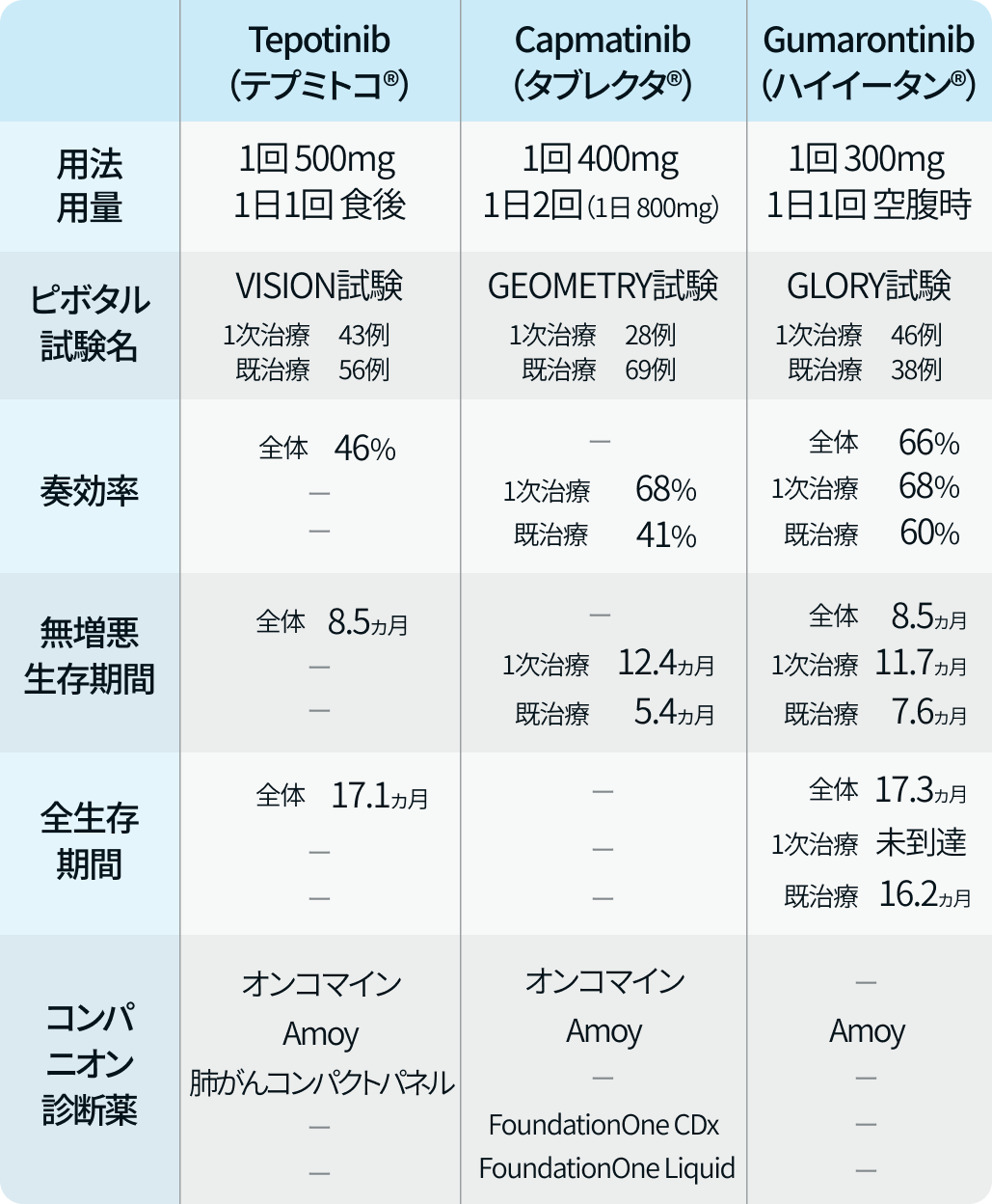 【注目キーワード】治療開発進む ｢MET遺伝子exon14スキッピング変異｣