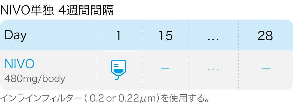 【CheckMate 8HW】MSI-H/dMMR進行大腸癌へのNIVO+IPI､ NIVO単剤に比べPFS改善