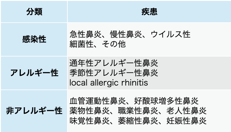 【解説】アレルギー性鼻炎のマネジメント