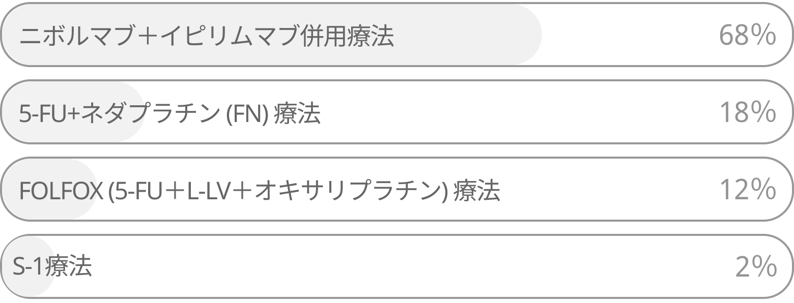 【臨床Q&A】遠隔転移を有するシスプラチン不適 切除不能食道扁平上皮がんに対する初回治療は？