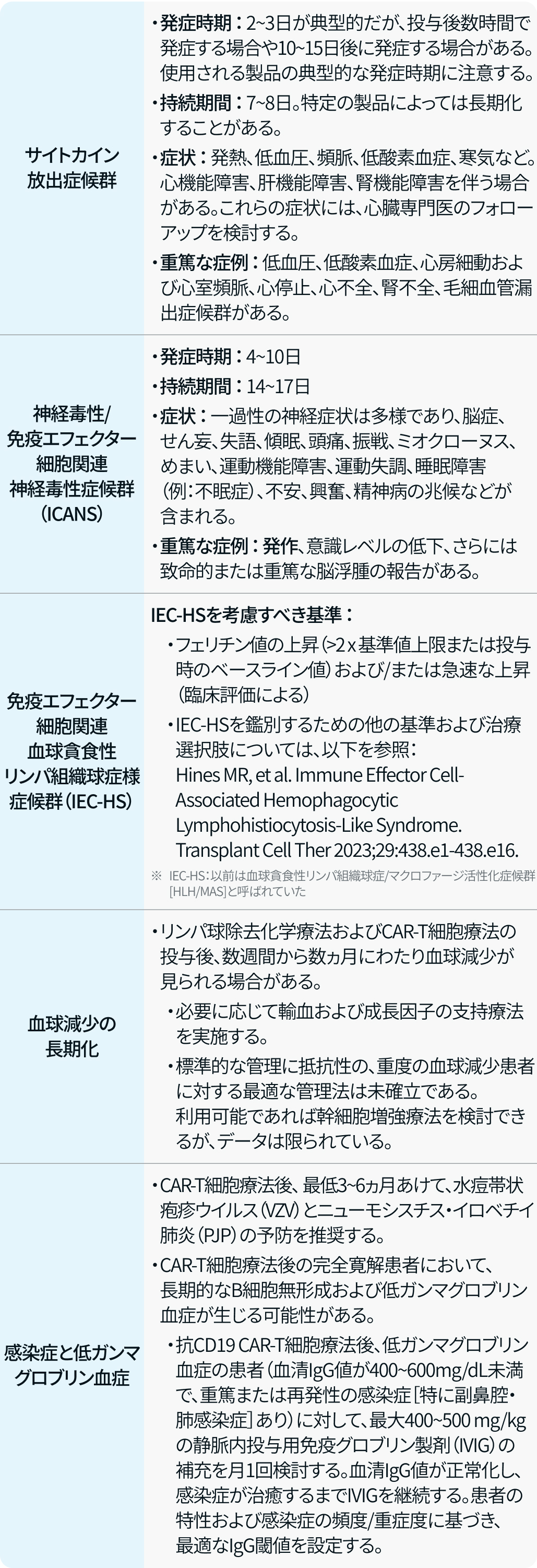 【NCCN】CAR-T療法の合併症 ①サイトカイン放出症候群