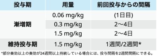 本邦初､ 体重に応じた投与が可能な二重特異性抗体テクベイリが発売 : 多発性骨髄腫