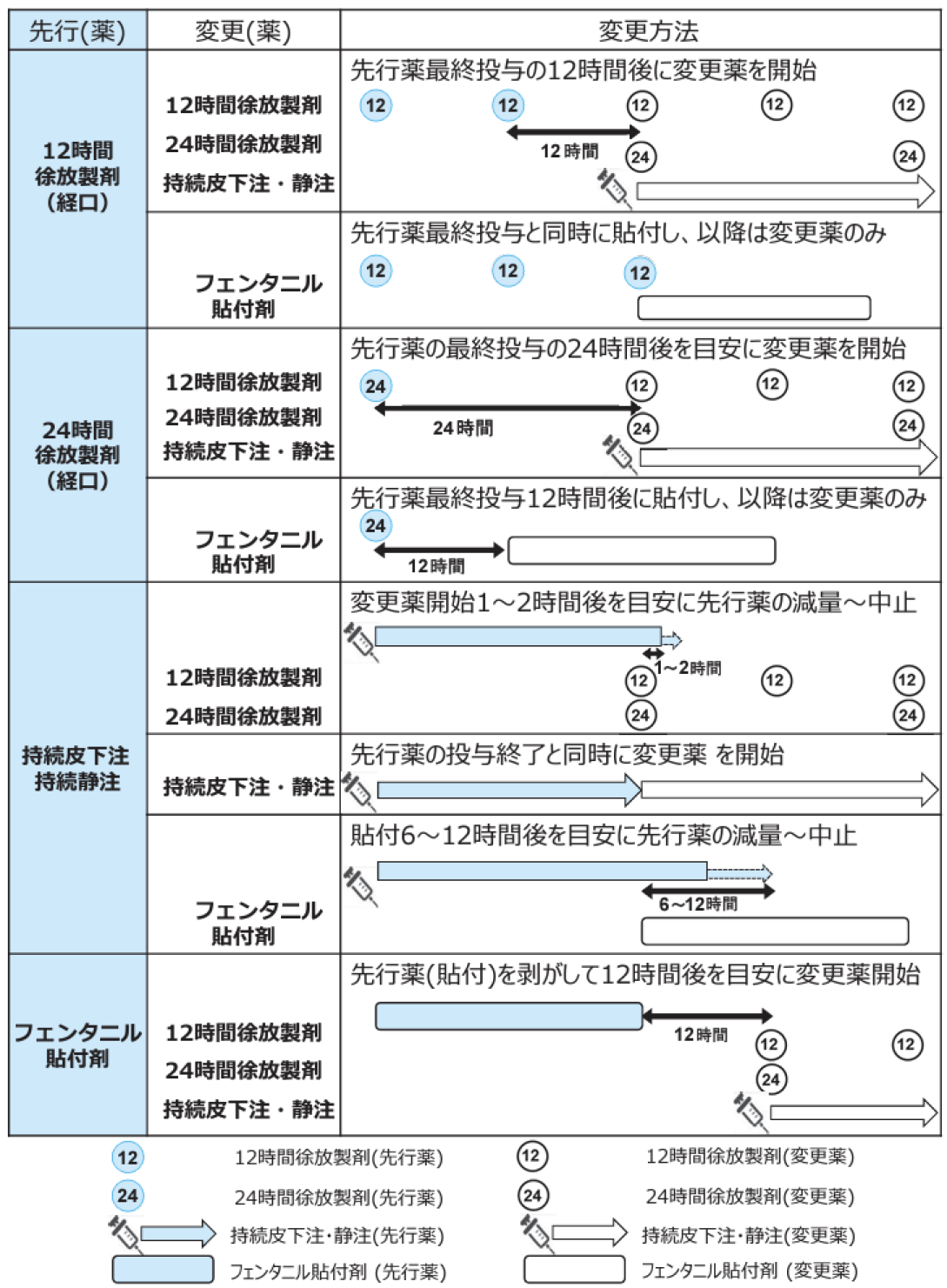 【人気連載】よく分かる！医療用麻薬まとめ