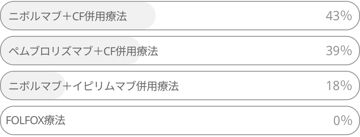 【アンケート】医師100人に聞きました!臨床Q&A 「私はこう考える」