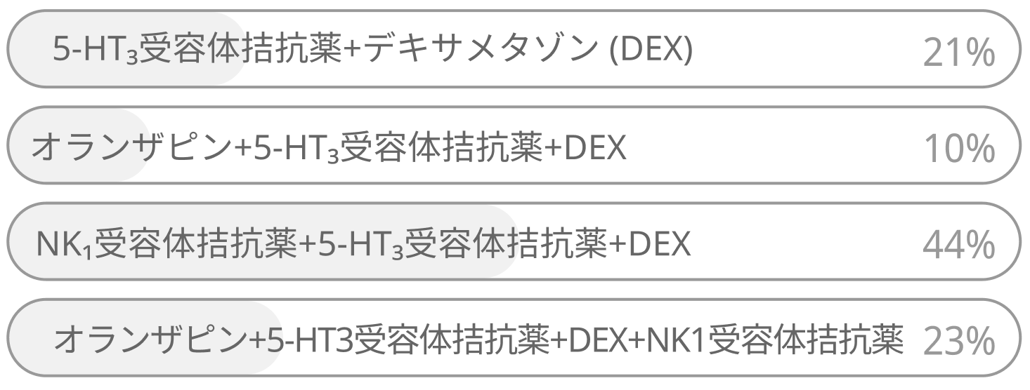 【アンケート】医師100人に聞きました！臨床Q&A ｢私はこう考える｣