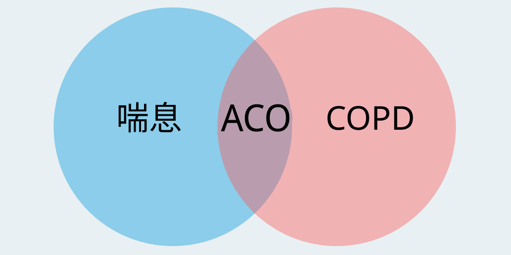 そのCOPD患者､｢ACO｣ の可能性はありませんか？喘息・COPDオーバーラップとは