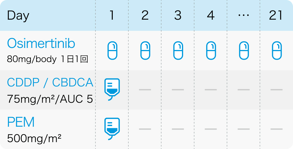 【FLAURA2】未治療EGFR変異NSCLCへのオシメルチニブ併用療法、mOSが約10ヵ月延長
