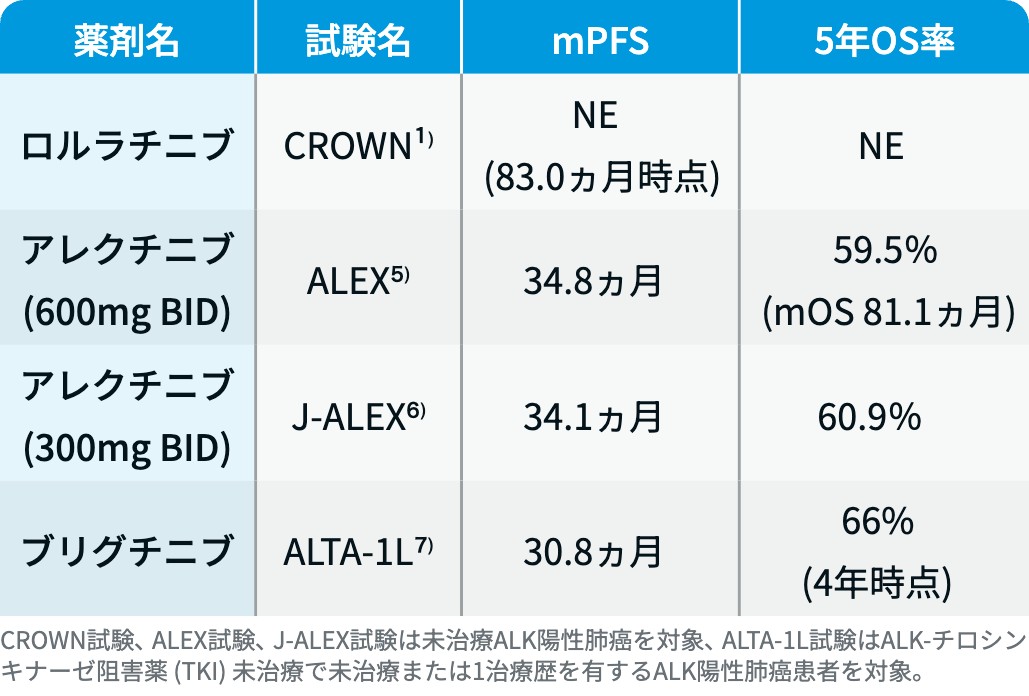 【解説】ASCO2026 肺癌 重要3演題の「臨床的意義」