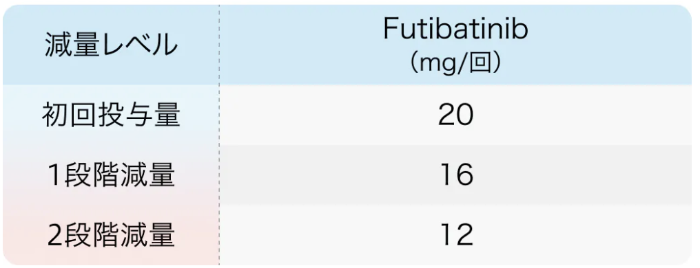 【FGFR阻害薬】ペミガチニブとフチバチニブの違いは？