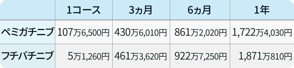 【FGFR阻害薬】ペミガチニブとフチバチニブの違いは？