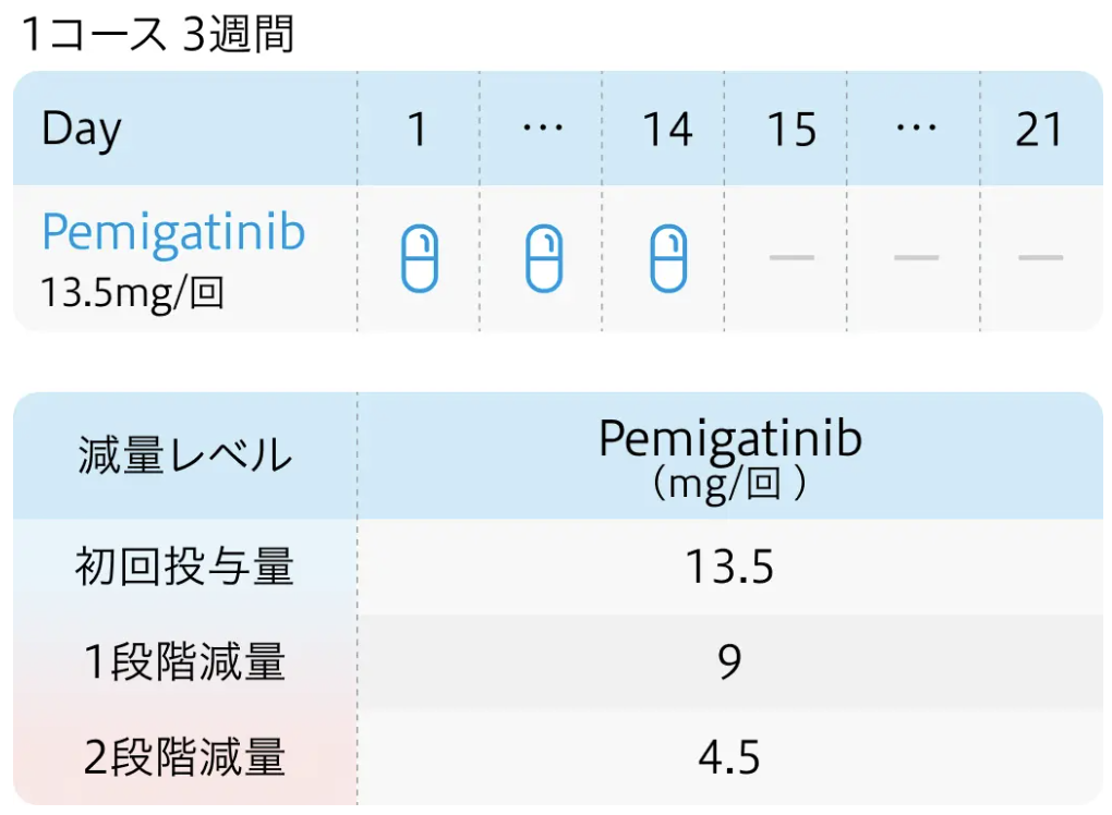 【FGFR阻害薬】ペミガチニブとフチバチニブの違いは？