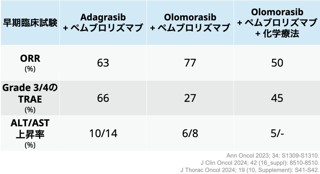 開発が進むKRAS阻害薬､ 期待される新薬は？