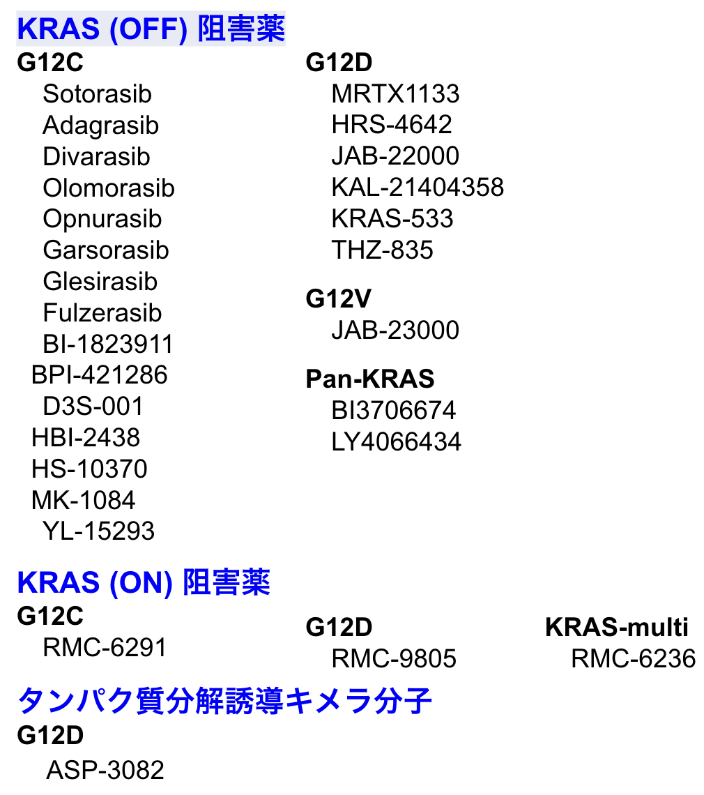 開発が進むKRAS阻害薬､ 期待される新薬は？