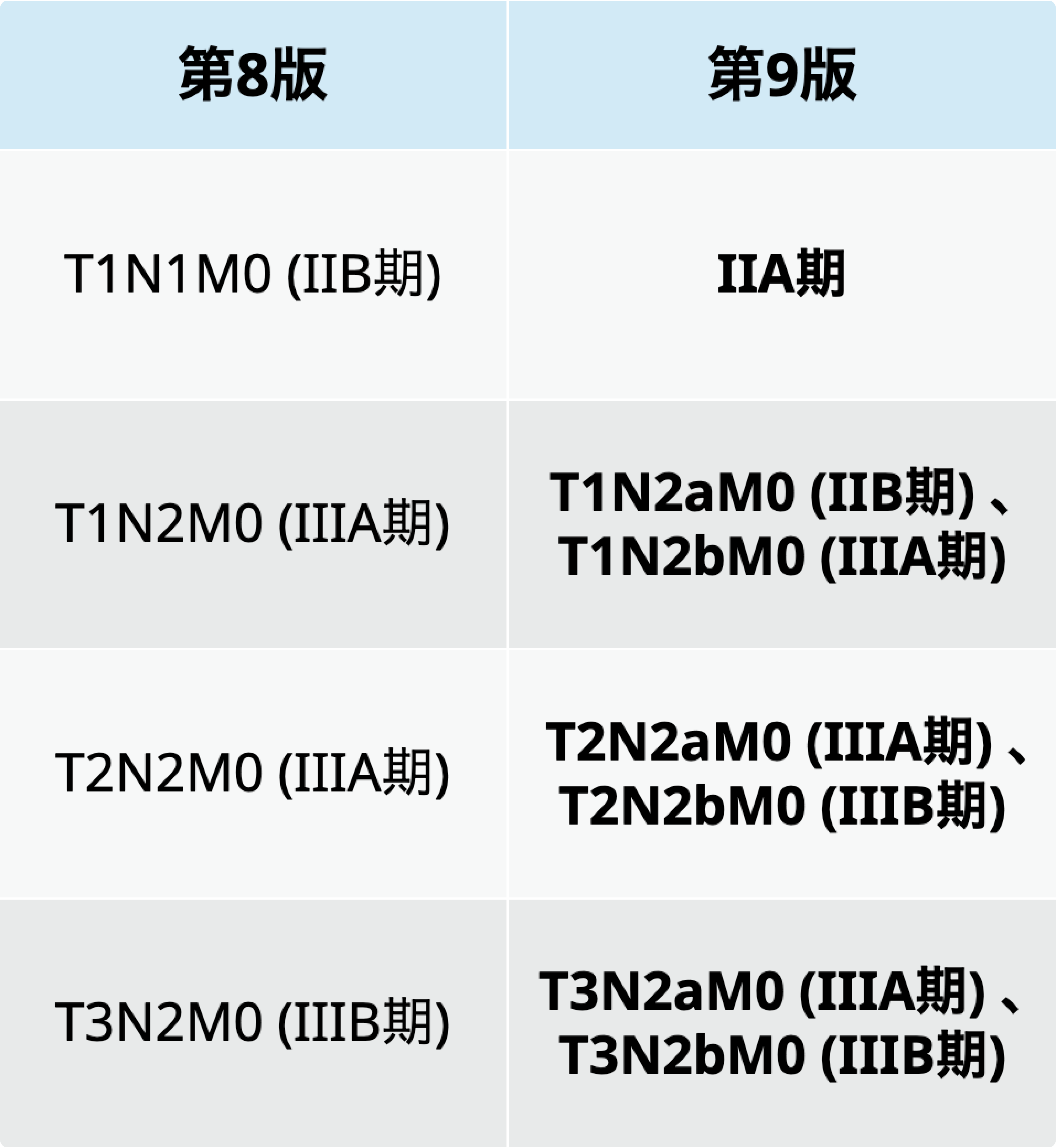 【速報】 ｢肺癌取り扱い規約 第9版｣ の改訂点､ 肺癌学会がWeb先行公開