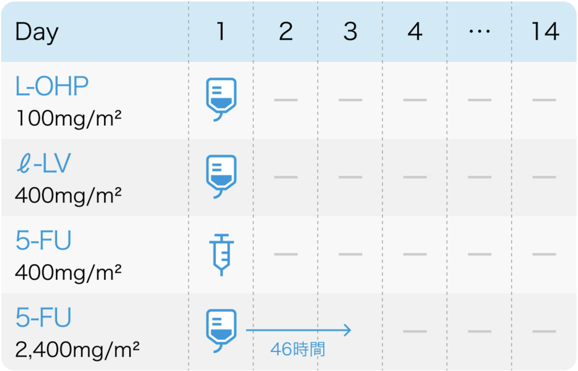 FGFR2b過剰発現の未治療進行胃癌､bemarituzumab併用でOS改善:FORTITUDE-101