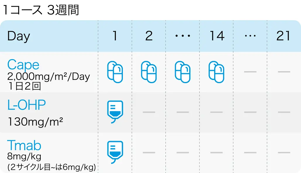 【独自調査＆解説】進行胃癌の1次治療を開始する際に行うバイオマーカー検査は?