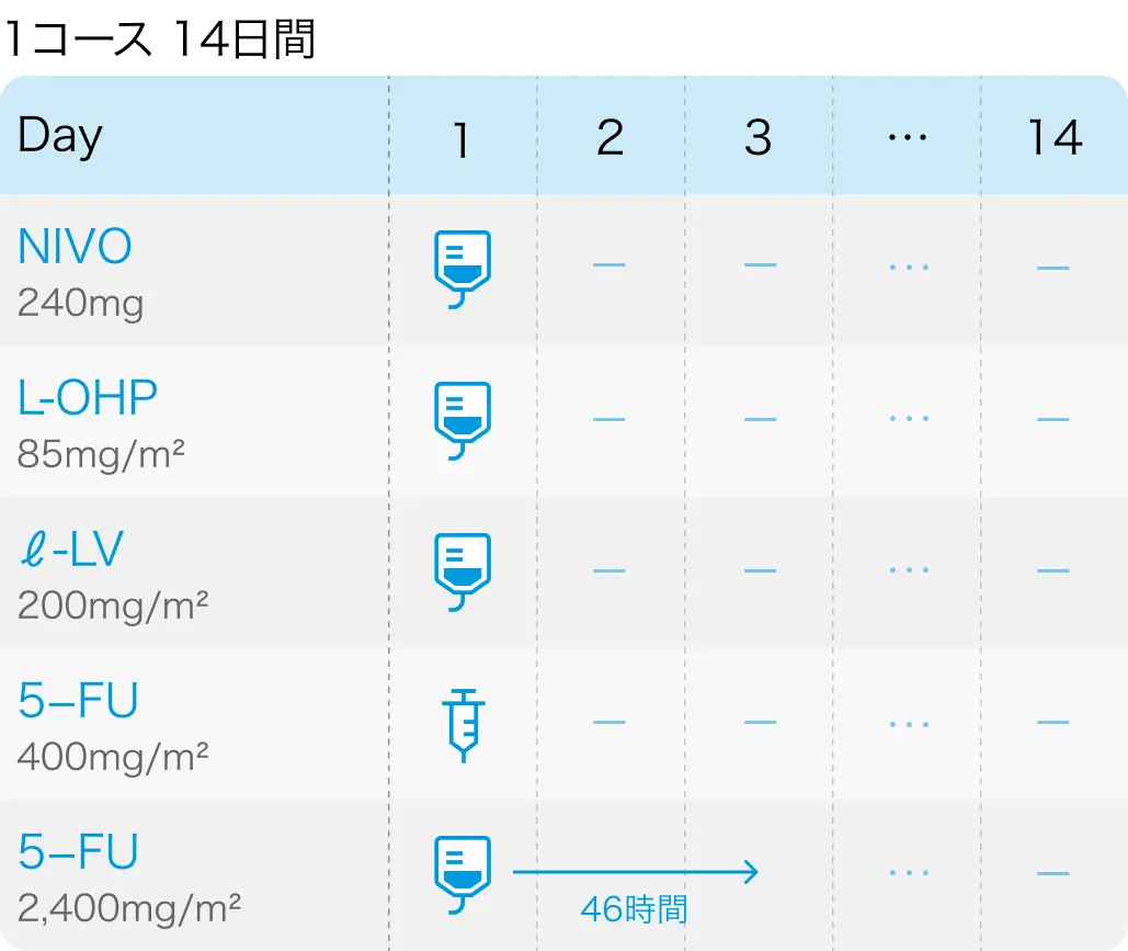 【独自調査＆解説】進行胃癌の1次治療を開始する際に行うバイオマーカー検査は?