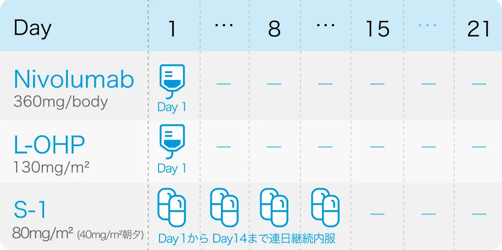 【独自調査＆解説】進行胃癌の1次治療を開始する際に行うバイオマーカー検査は?