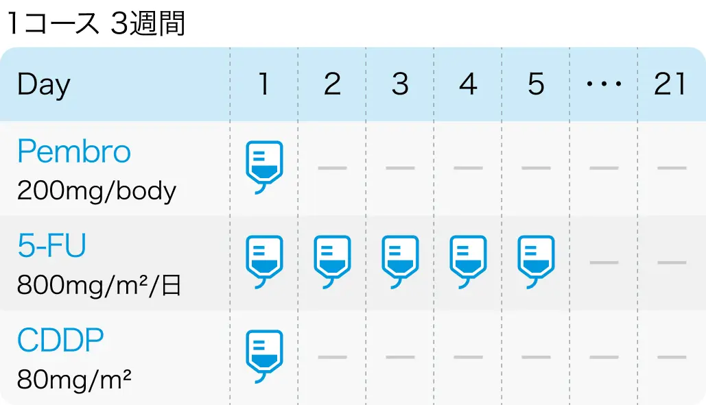 【独自調査＆解説】進行胃癌の1次治療を開始する際に行うバイオマーカー検査は?