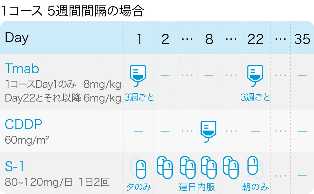 【独自調査＆解説】進行胃癌の1次治療を開始する際に行うバイオマーカー検査は?