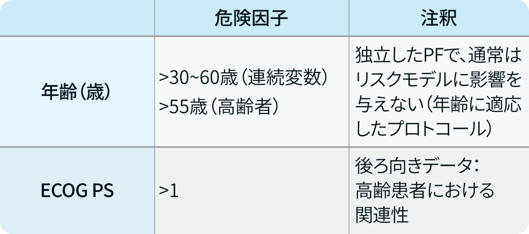 【論文解説】成人急性リンパ性白血病の診断と予後因子 (Blood. 2024より) 