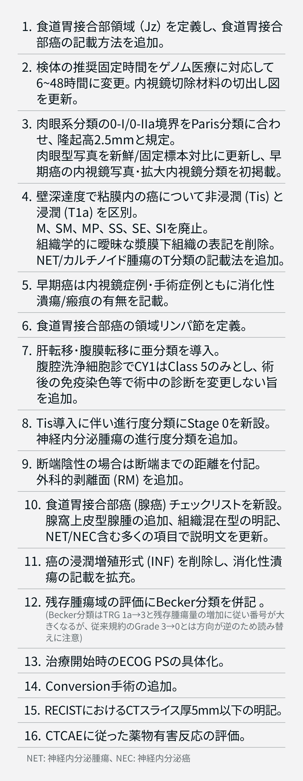 胃癌取扱い規約が9年ぶり改訂､ Tis導入･国際分類との整合性強化など