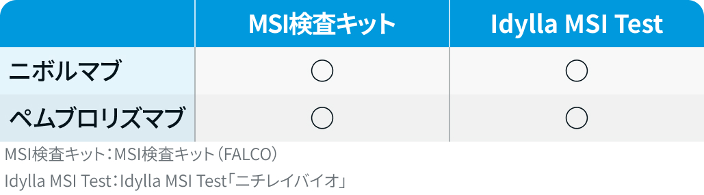 【大腸癌】コンパニオン診断薬 / 遺伝子パネル検査一覧 (7月3日更新)