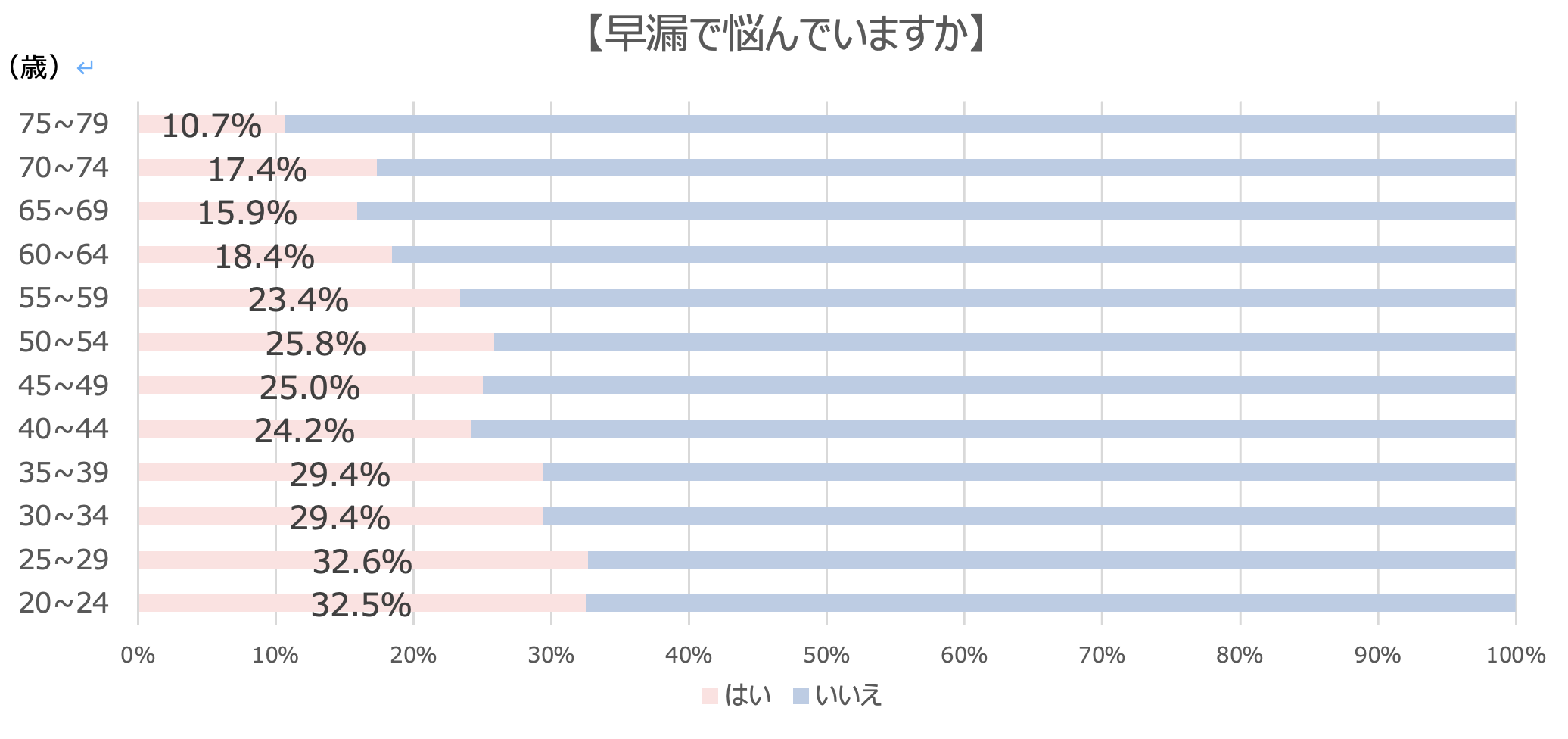 3人に1人がED､910万人が早漏:日本人男性の性機能に関する全国調査の最新結果