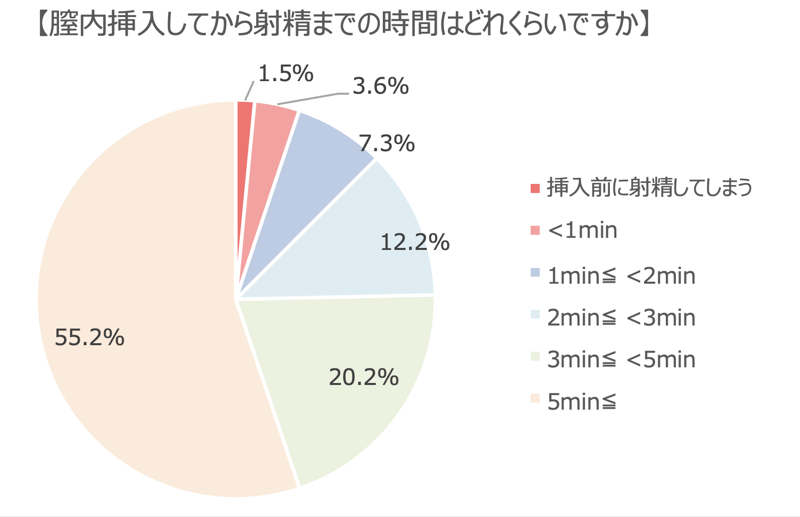 3人に1人がED､910万人が早漏:日本人男性の性機能に関する全国調査の最新結果