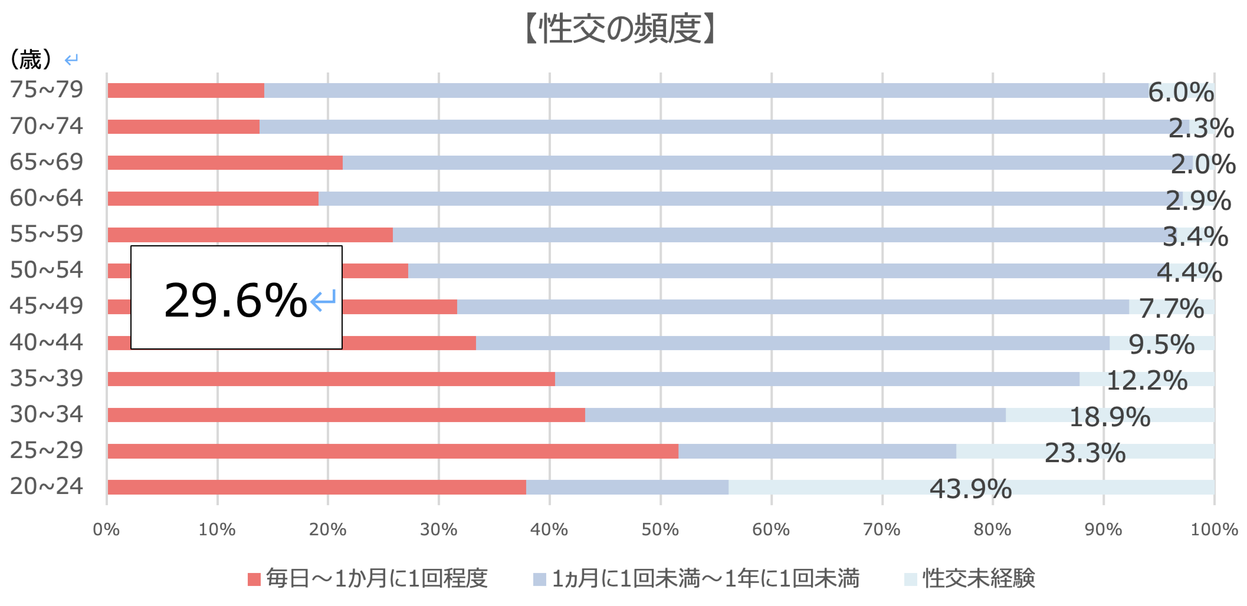 3人に1人がED､910万人が早漏:日本人男性の性機能に関する全国調査の最新結果