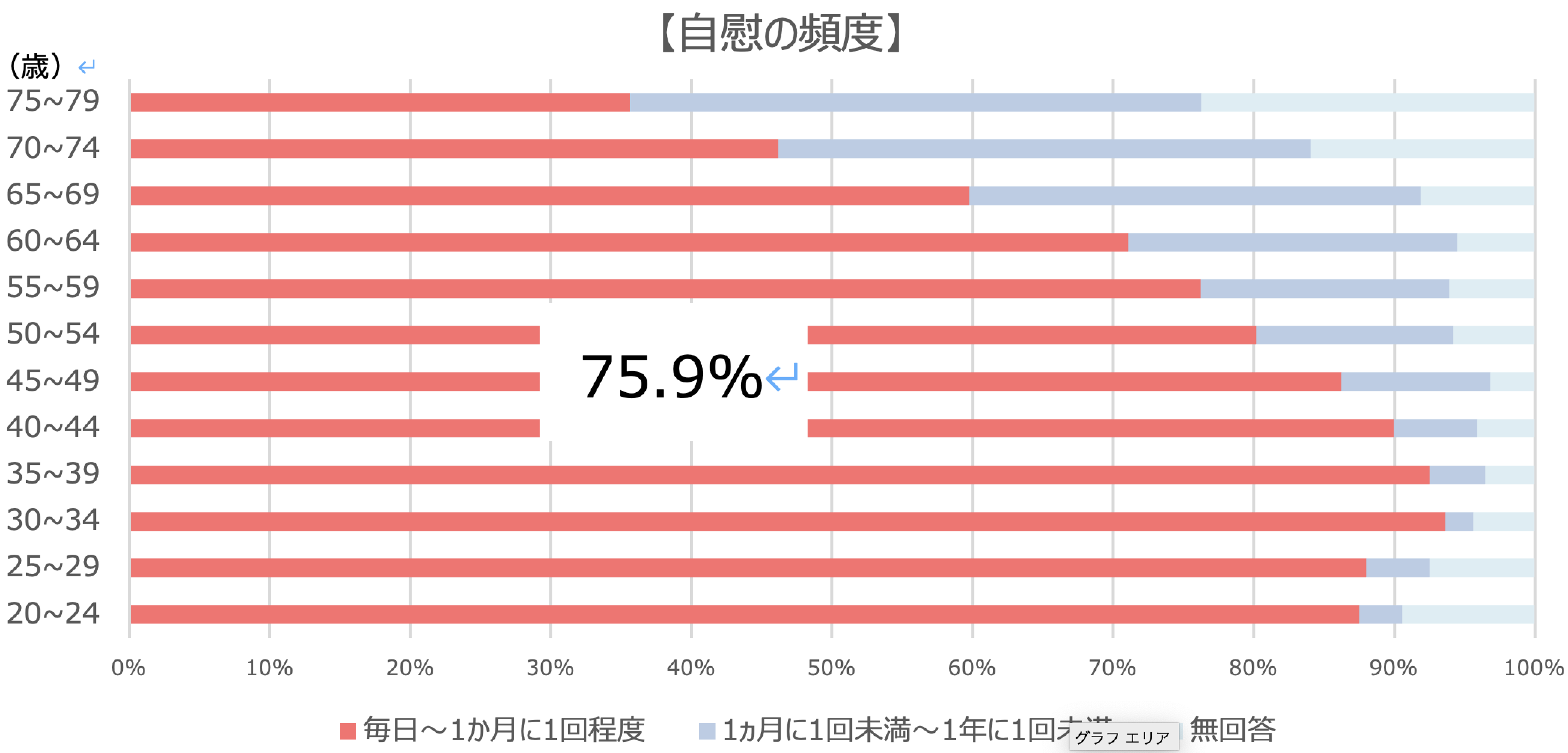 3人に1人がED､910万人が早漏:日本人男性の性機能に関する全国調査の最新結果