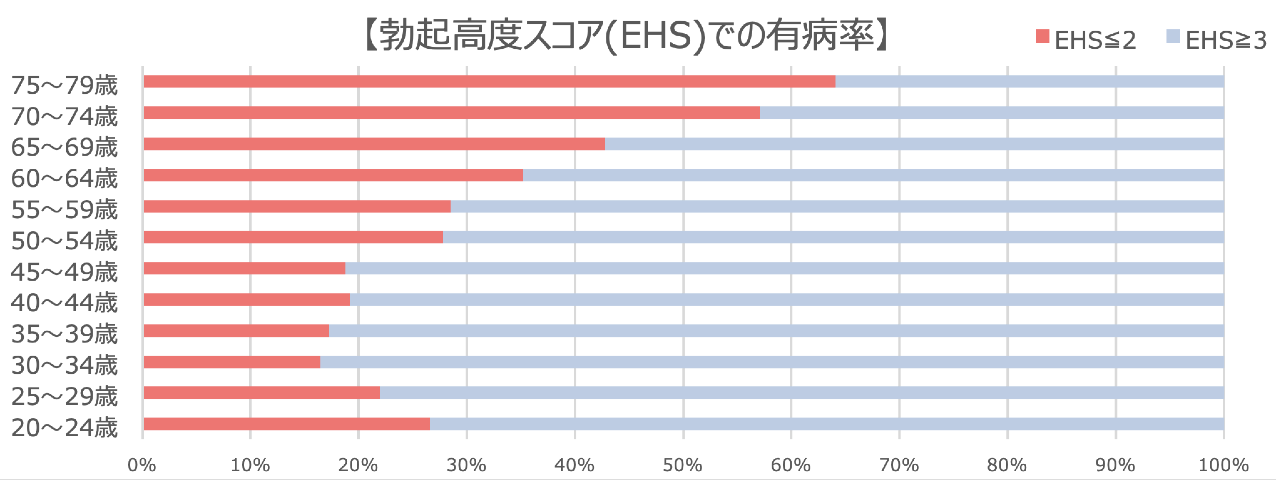 3人に1人がED､910万人が早漏:日本人男性の性機能に関する全国調査の最新結果