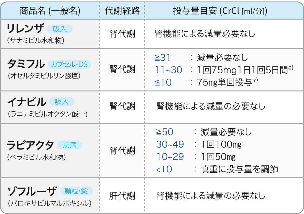 【全医師対象】最前線からのインフルエンザ総まとめ【ついに流行】