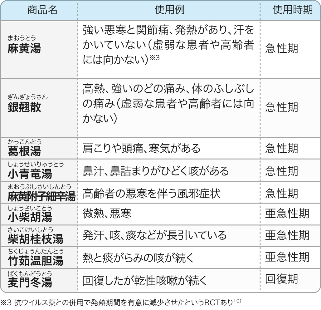 【全医師対象】最前線からのインフルエンザ総まとめ【ついに流行】