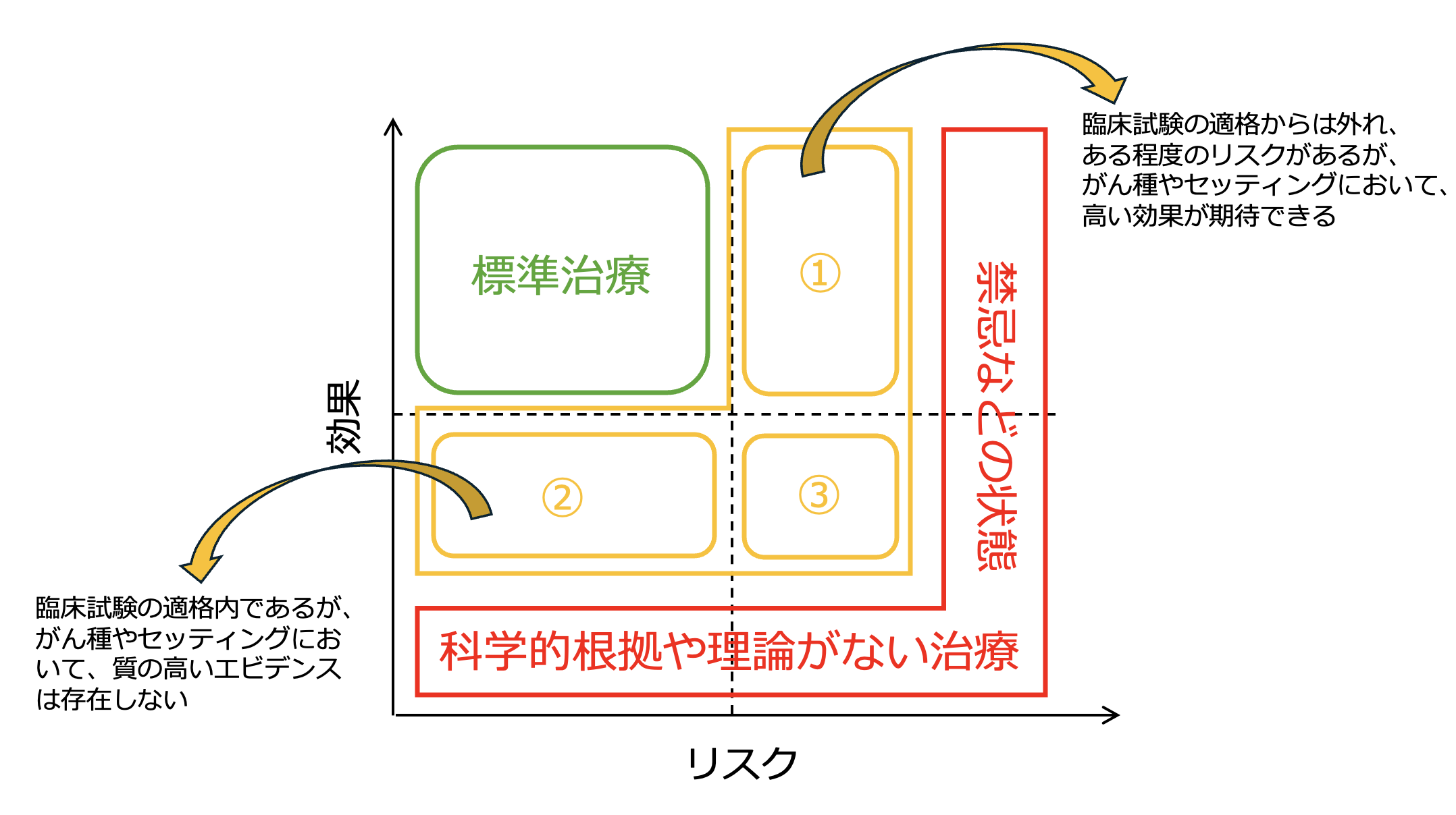  ｢抗がん薬を使うかどうか｣ を患者さんと話すときの考え方~後編~