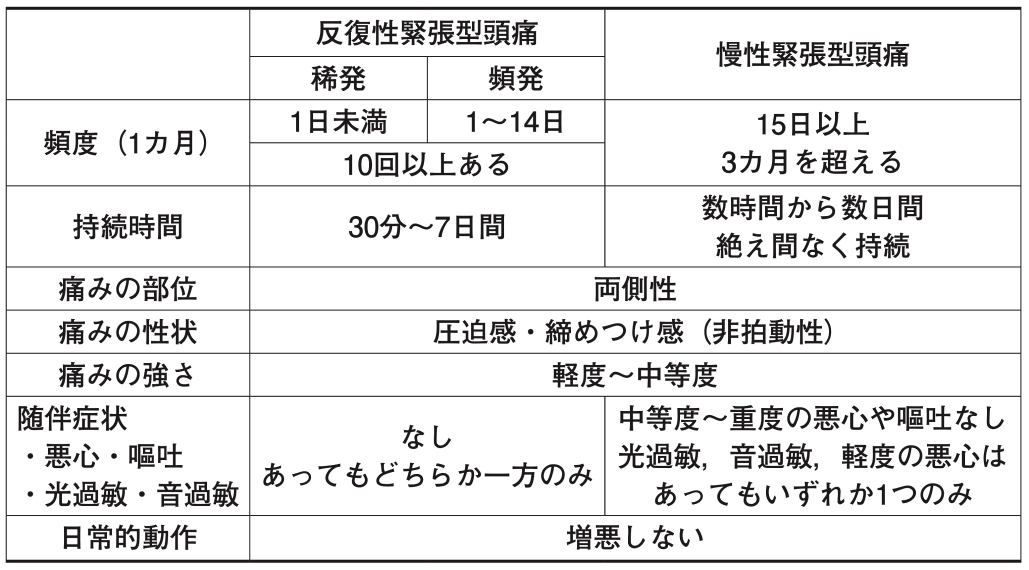 【注目記事まとめ】頭痛  (カレントテラピー)