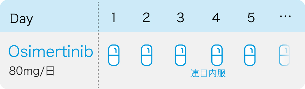 治療ラインは前へ前へ : EGFR変異陽性早期NSCLCの治療戦略