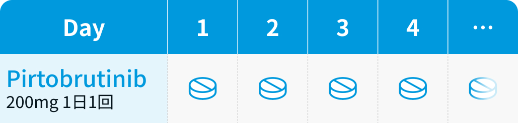 【BRUIN CLL-313】未治療CLL/SLL､ ピルトブルチニブでPFS改善