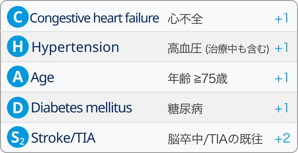 【心房細動】なぜ治療する？どう治療する？