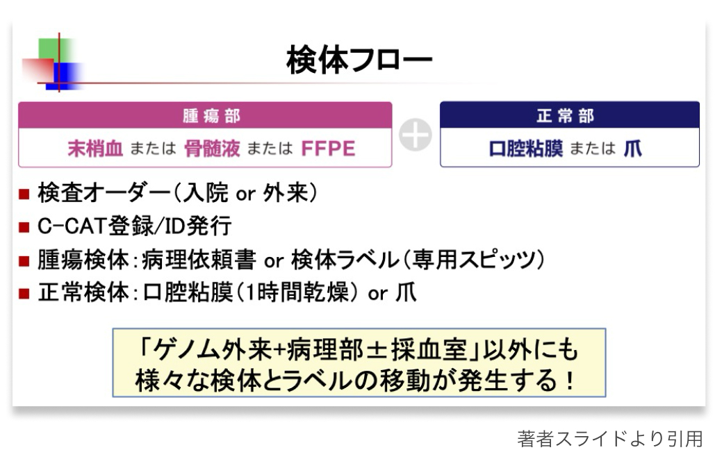 【特集】造血器腫瘍遺伝子パネル ｢実装への期待と課題｣