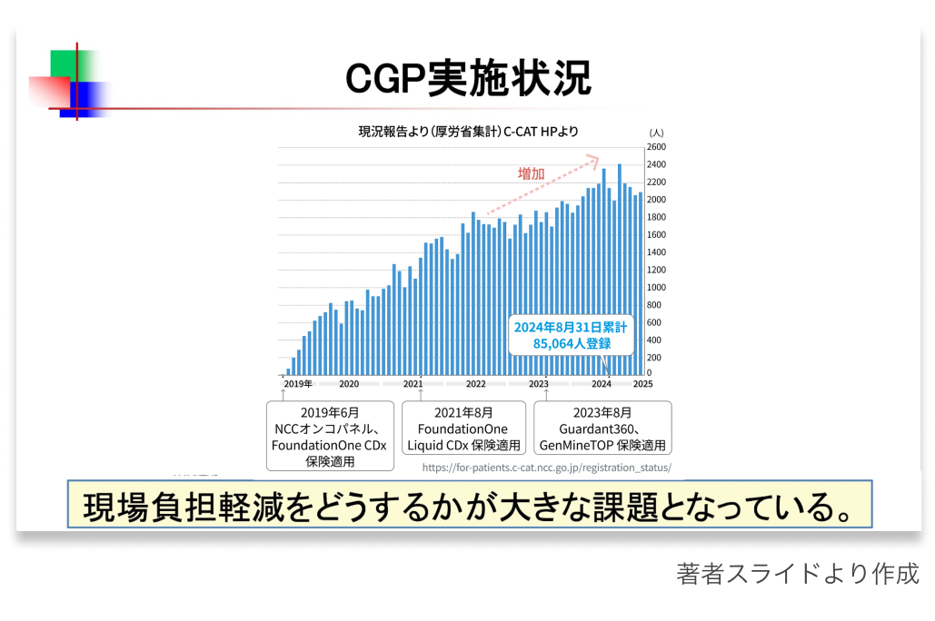 【特集】造血器腫瘍遺伝子パネル ｢実装への期待と課題｣