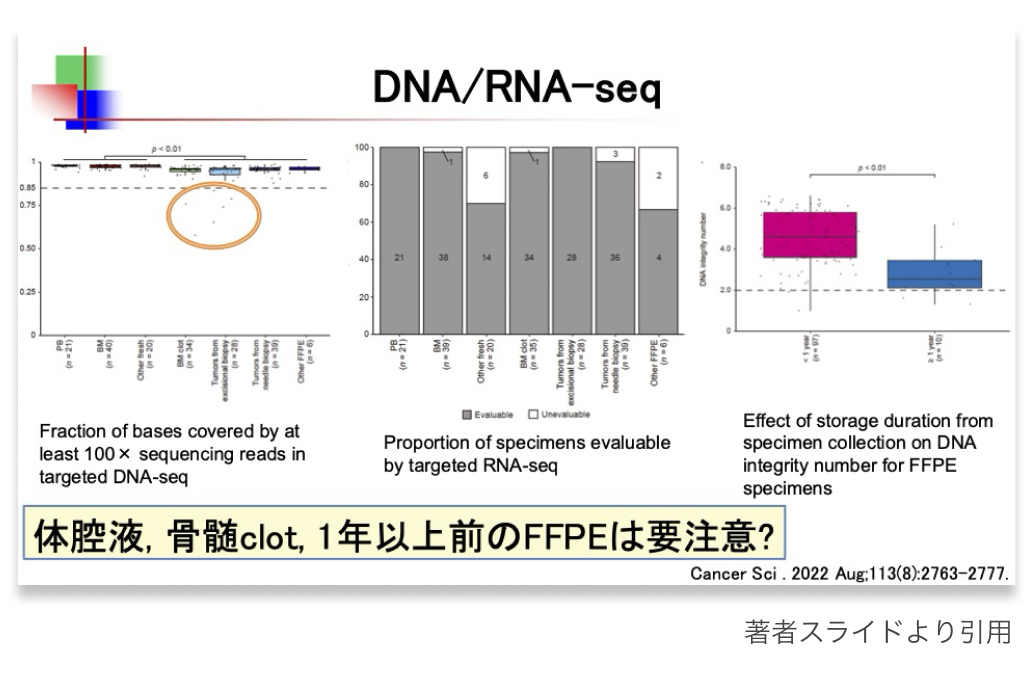 【特集】造血器腫瘍遺伝子パネル ｢実装への期待と課題｣