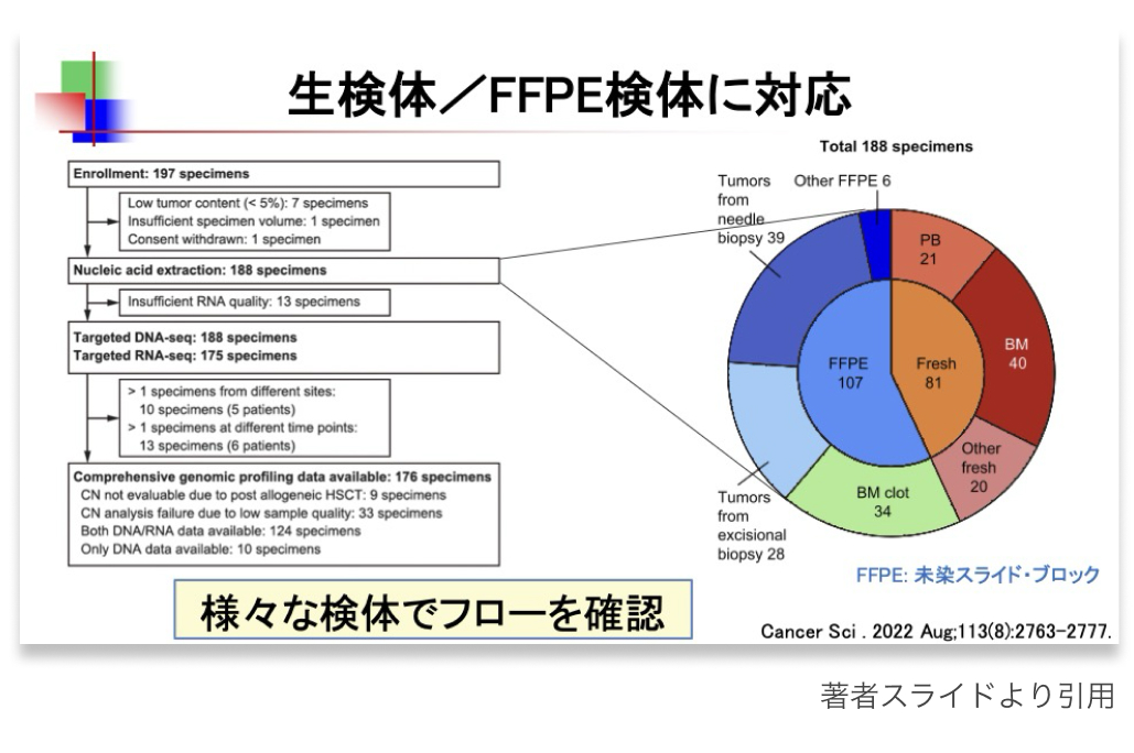 【特集】造血器腫瘍遺伝子パネル ｢実装への期待と課題｣