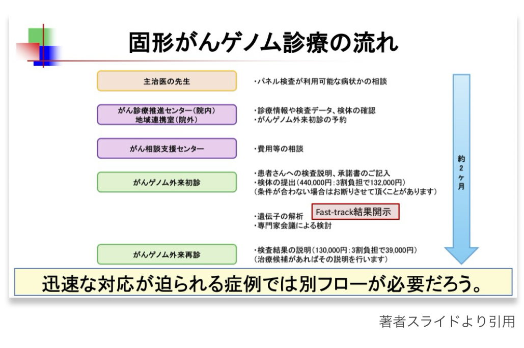 【特集】造血器腫瘍遺伝子パネル ｢実装への期待と課題｣