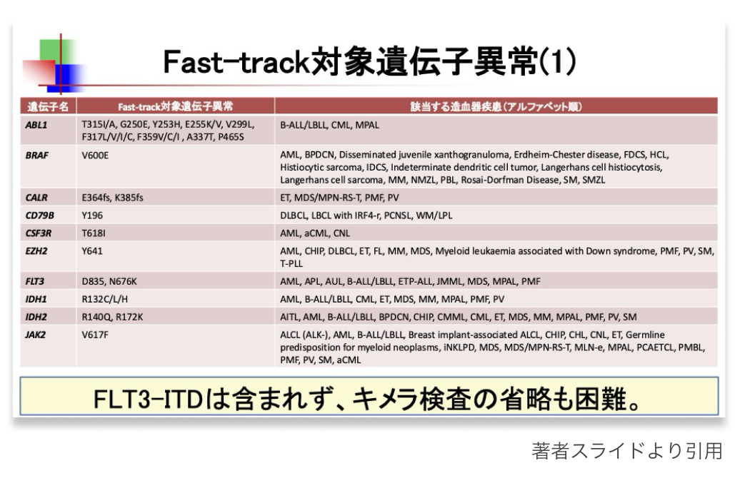 【特集】造血器腫瘍遺伝子パネル ｢実装への期待と課題｣