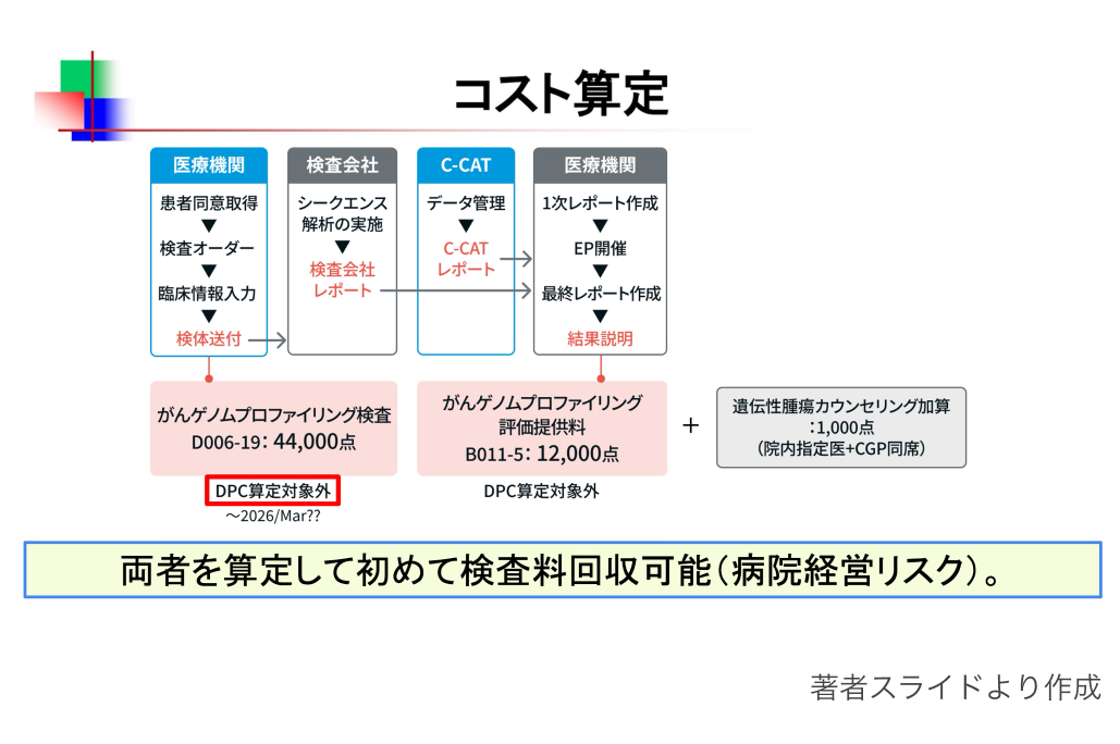 【特集】造血器腫瘍遺伝子パネル ｢実装への期待と課題｣