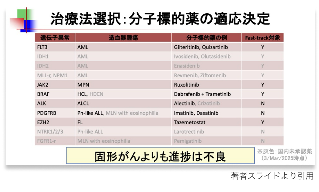 【特集】造血器腫瘍遺伝子パネル ｢実装への期待と課題｣